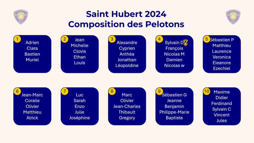 Saint-Hubert 2024_Pelotons